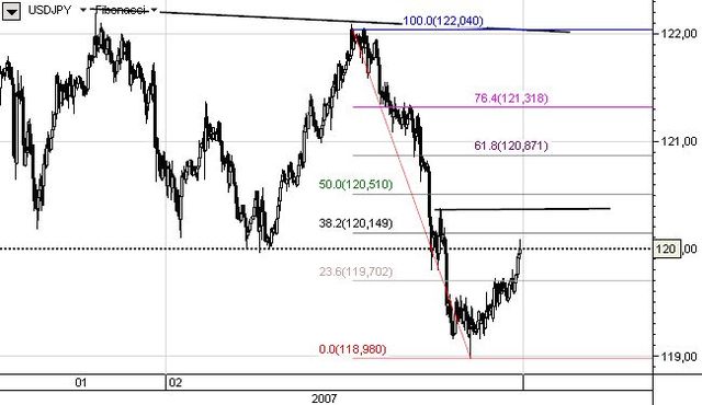 Inwestorzy zamykali pozycje w JPY