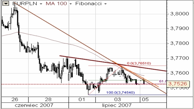 Jastrzębia retoryka ECB i BoE umocni ruch wzrostowy USD