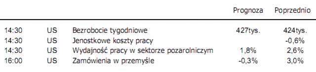 Kondycja rynku pracy w USA pod znakiem zapytania