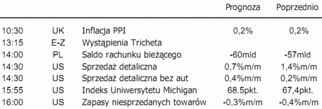 Konsolidacja na giełdach przedłuża się