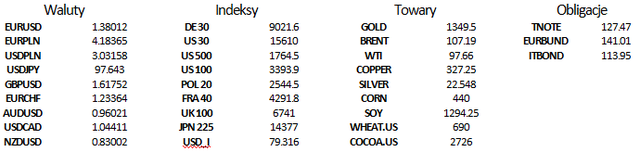 Konsolidacja przy szczycie zwiastuje nadchodzące wybicie EUR/USD?