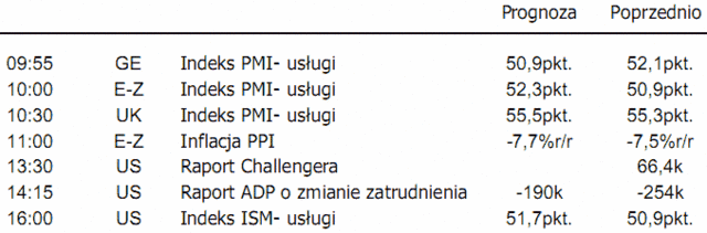 Kontrakty terminowe na S&P500 wybroniły 1026pkt.