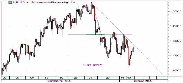 Kontrakty terminowe na S&P500 wybroniły 1026pkt.