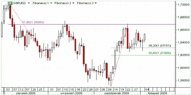 Kontrakty terminowe na S&P500 wybroniły 1026pkt.