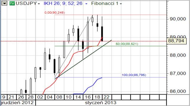 Korekcyjne nastroje na rynkach finansowych