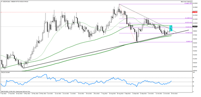 Korekta na US500 po decyzji FOMC