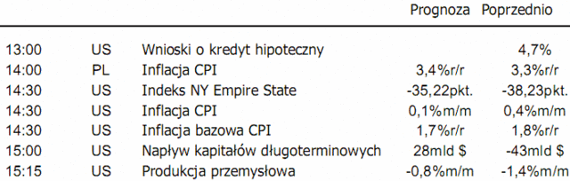 Krajowa waluta w centrum uwagi