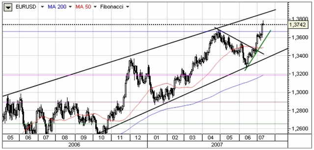 Kredyty hipoteczne w USA: rewizja ratingów S&P