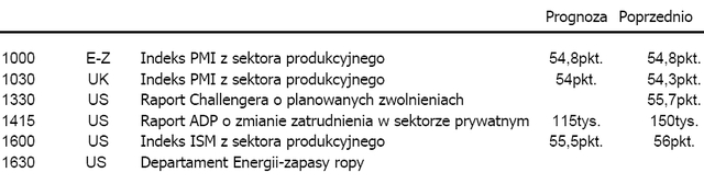 Kredyty subprime wywołały niepewność inwestorów