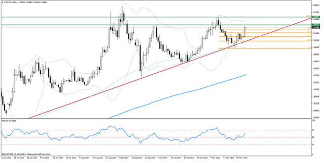 Kurs AUD/USD zmierza w stronę kwartalnych dołków