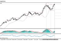 Kurs EUR/JPY najwyżej od półtora roku