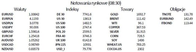 Kurs EUR/JPY najwyżej od półtora roku