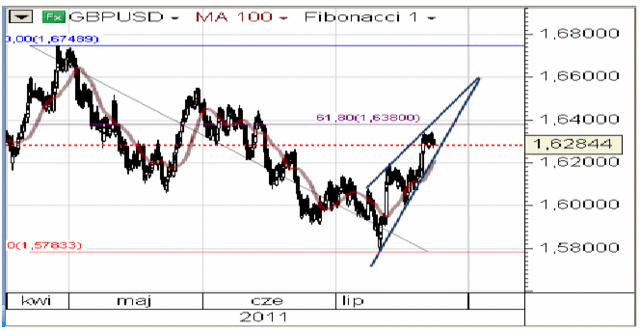 Kurs EUR/PLN koryguje piątkowe spadki