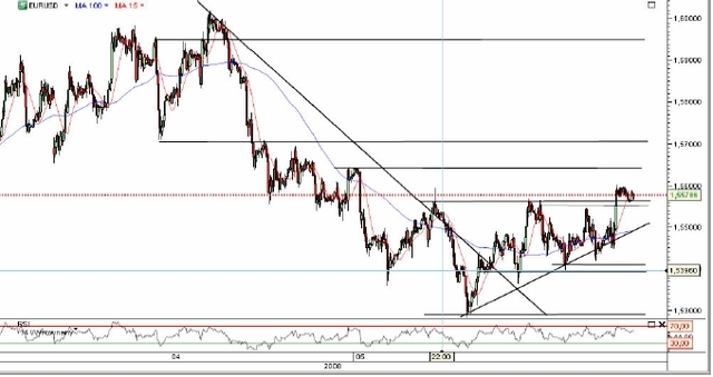 Kurs EUR/USD może wzrosnąć w średnim terminie