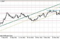 Kurs EUR/USD na najwyższych poziomach od 14-stu miesięcy