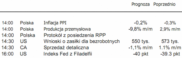 Kurs EUR/USD nie zwalnia tempa wzrostu