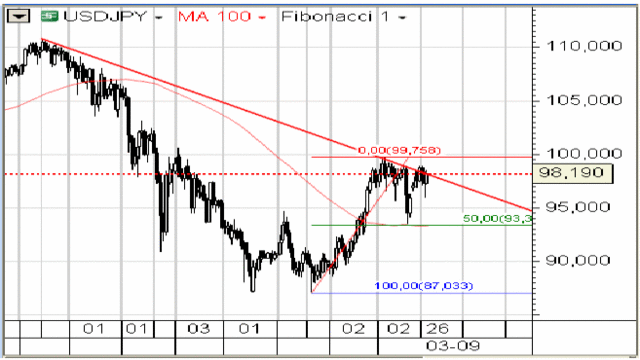 Kurs EUR/USD rośnie w oczekiwaniu na szczyt G-20