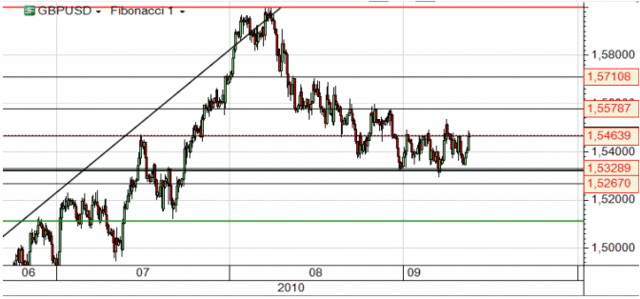 Kurs EUR/USD - silny wzrost po otwarciu w Azji