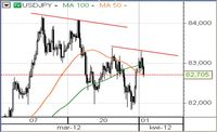 USD/JPY