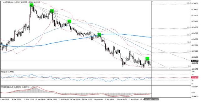 Kurs EUR/USD wyczekiwanie na ważniejsze dane