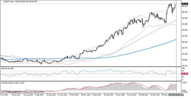 Kurs EUR/USD wyczekiwanie na ważniejsze dane