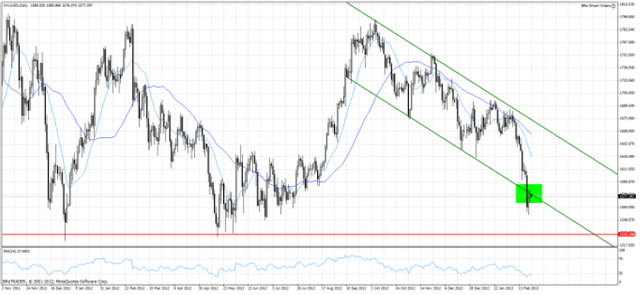 Kurs EUR/USD złapał oddech przed dalszą korektą