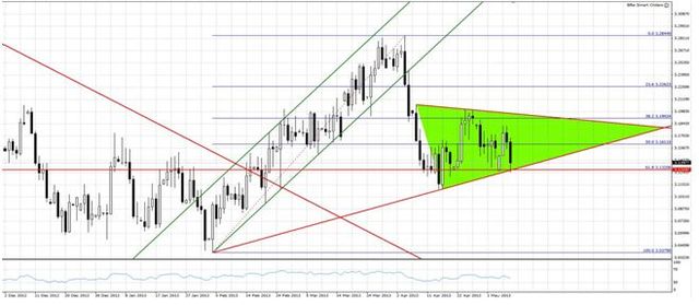 Kurs GBP/USD wysoko przed posiedzeniem BoE