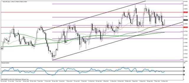 Kurs USD/CAD przed wystąpieniem szefa Banku Kanady