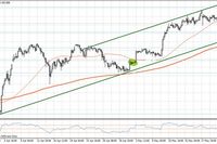 Kurs USD/JPY odrabia straty