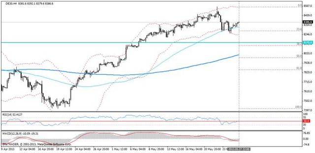 Kurs USD/JPY odrabia straty