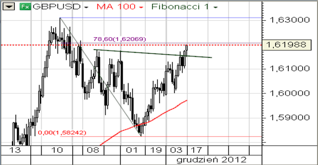 Kurs USD/JPY ustanowił nowy tegoroczny szczyt