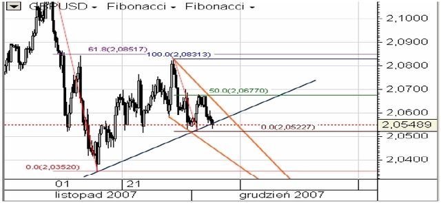 Kurs USD wciąż niestabilny