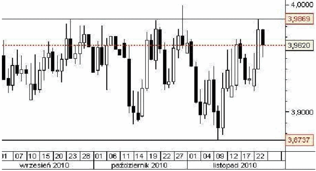 Kurs dolara - dynamiczne umocnienie