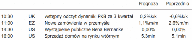 Kurs dolara i jena - kontynuacja presji osłabienia