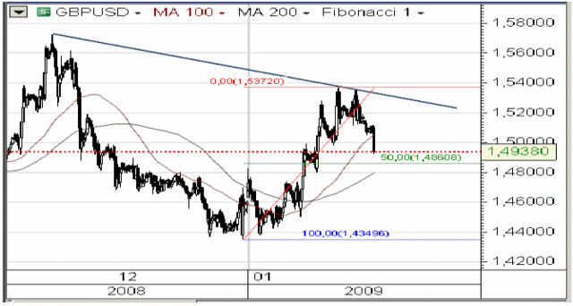 Kurs dolara nadal mocny