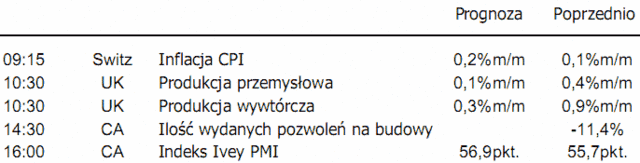 Kurs dolara pod silną presją