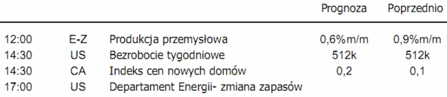 Kurs dolara ponownie w pobliżu minimów