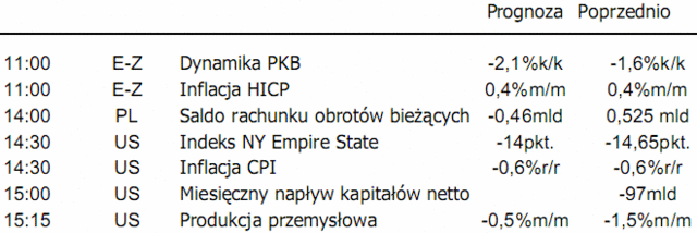 Kurs dolara pozostaje stabilny w relacji do euro