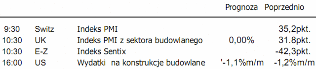 Kurs dolara znowu rośnie