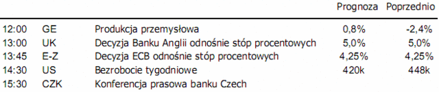 Kurs dolara zyska dzięki recesji?