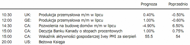 Kurs franka i jena na rekordowych poziomach