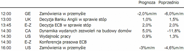 Kurs złotego - duża presja