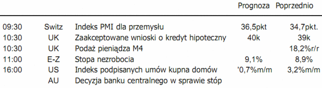 Kurs złotego nieco stabilniej