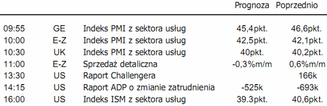 Kurs złotego - tydzień będzie ciężki