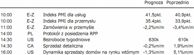 Kursy walut i notowania akcji w konsolidacji