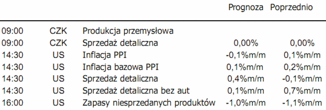 Kursy walut w konsolidacji