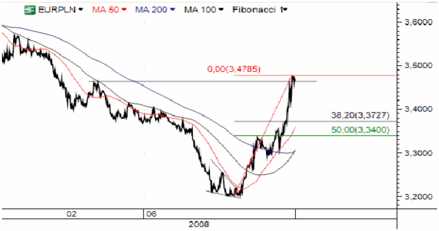 Lehman Brothers zbankrutuje?