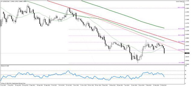 Lekko gołębia Janet Yellen pomogła rynkom finansowym