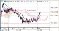 USD/JPY