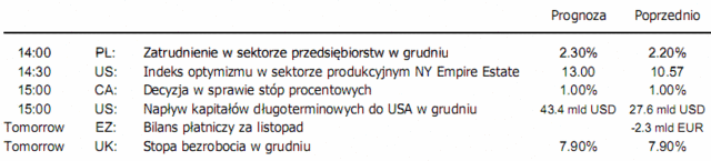 Ministerstwo finansów sprzedało bony skarbowe o wartości 1 mln zł